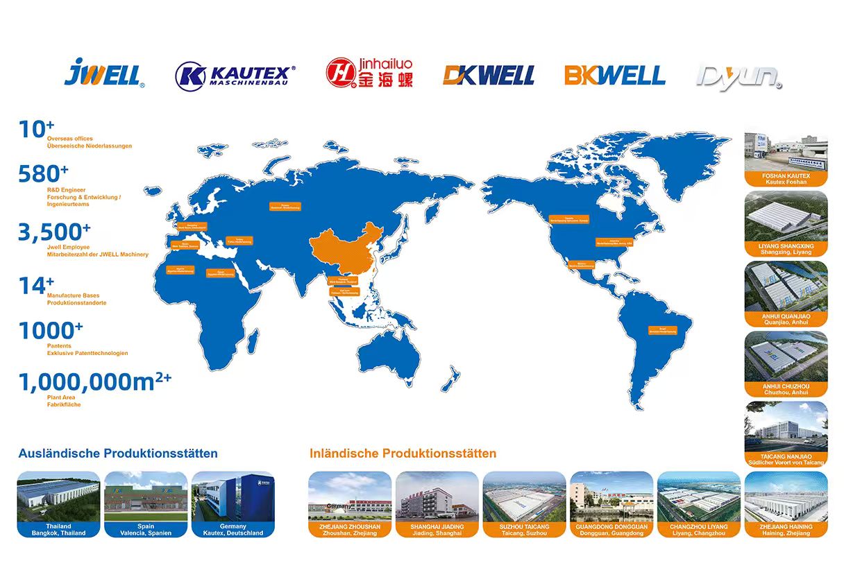 JWELL GLOBAL